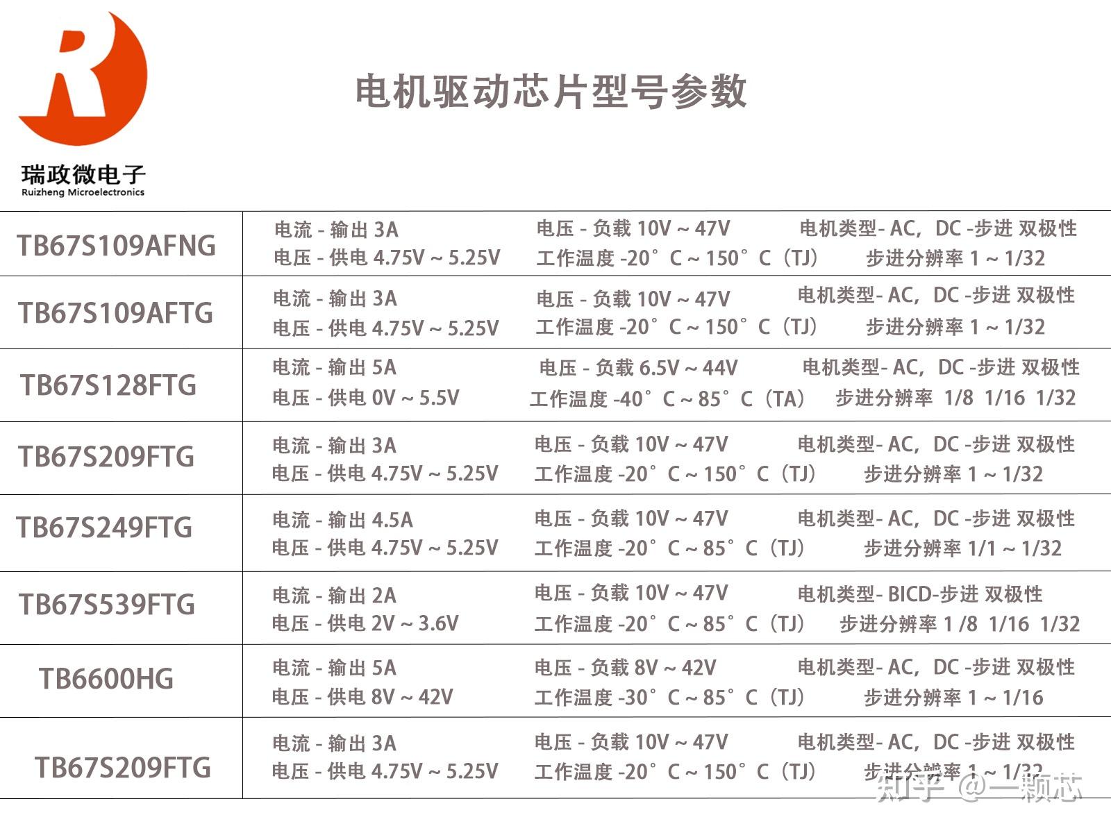 东芝电机驱动芯片参数资料，工程师必看 - 知乎