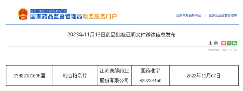 大漲219康緣藥業斬獲吡侖帕奈片首仿