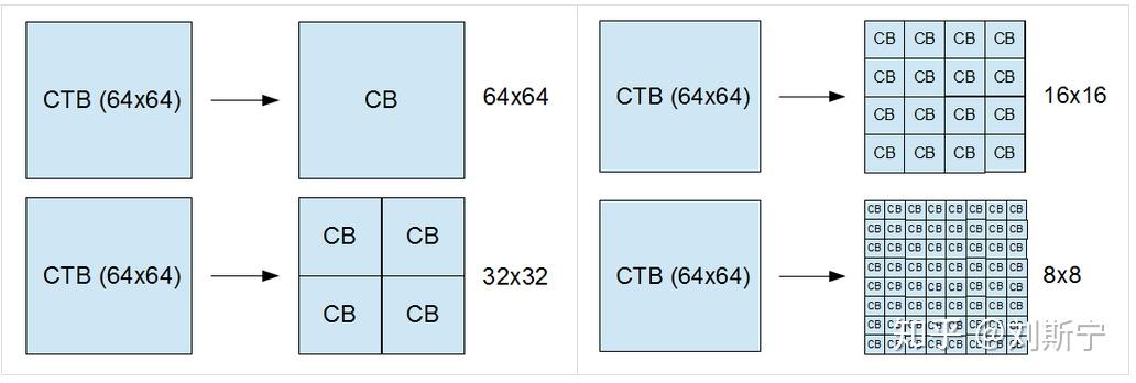 H.265 视频编码中的 CTU, CU, PU, TU H.265 视频编码中的 CTU, CU, PU, TU