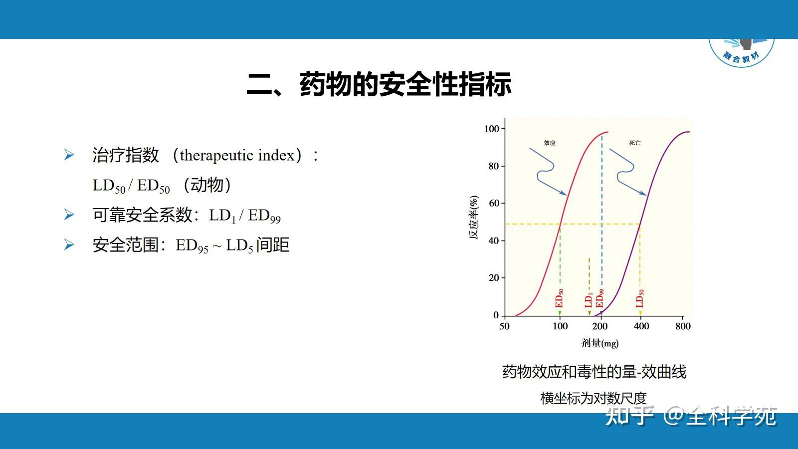 药物效应动力学 — 知识分享 - 知乎