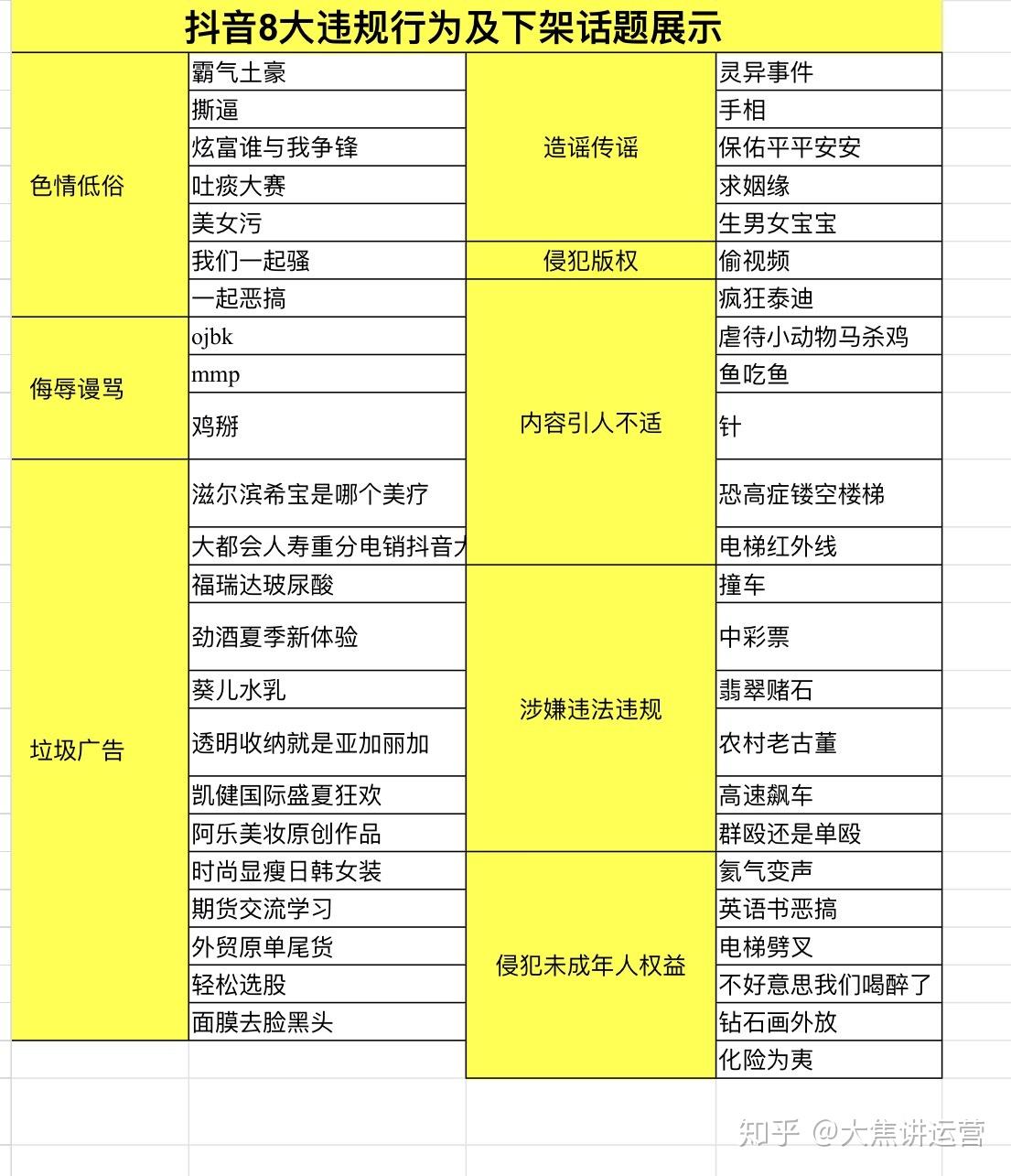 抖音平台上的违规内容和禁用词汇究竟有哪些？