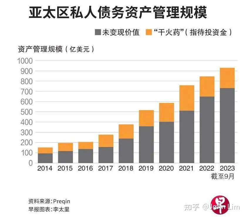 浮动收益投资(浮动收益类产品有哪些)