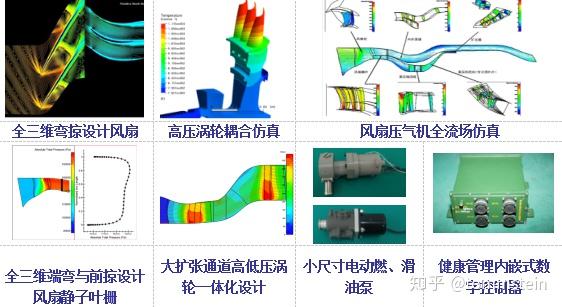 国产自主研发小涡扇发动机的希望之CTF-3涡扇发动机 - 知乎
