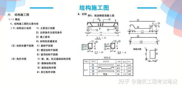土建造价实操技能 小白零基础建筑识图大全 低门槛 易上手 知乎