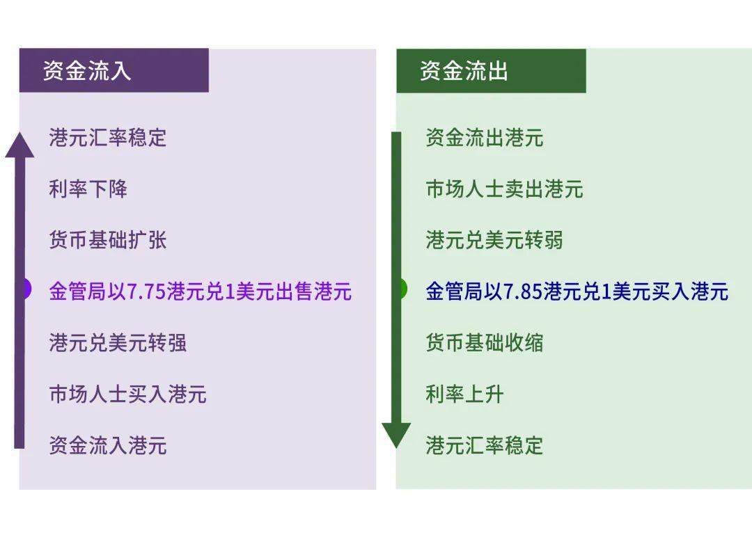 为啥香港存款利率现在这么高？ - 知乎