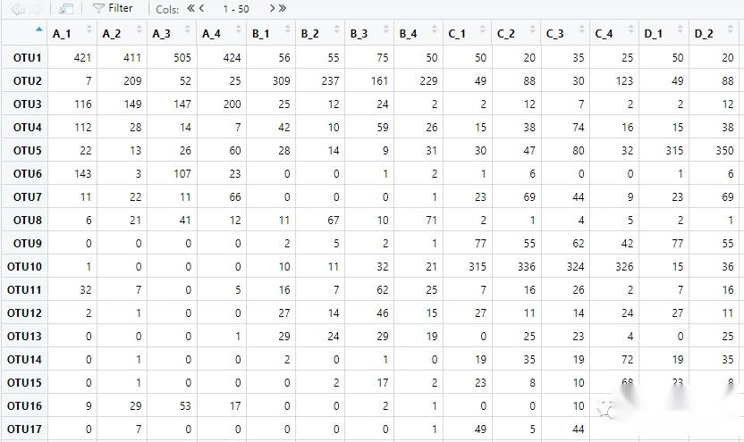 r语言跟着Nature Communications学绘图—tree+分支颜色调整+分组注释+热图注释+柱状堆积图注释!!! - 知乎