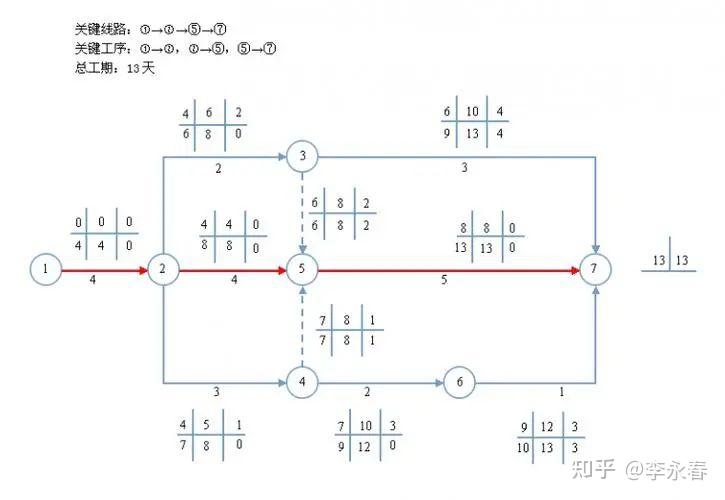 绘制网络计划图步骤图片