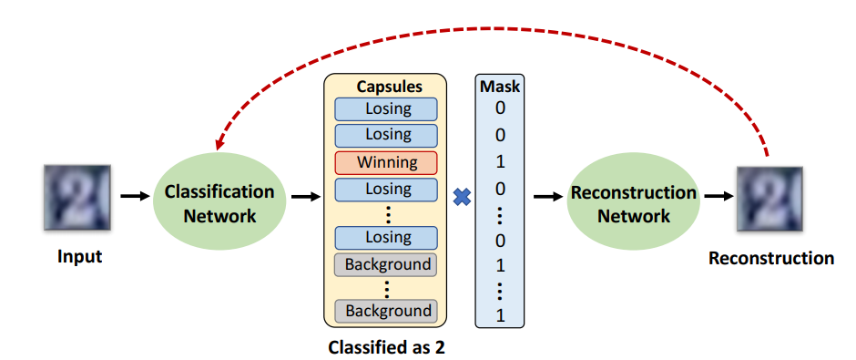 论文 6:deflecting adversarial attacks