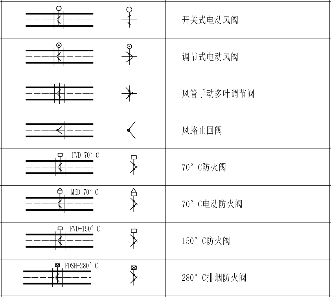 电动风阀图例图片