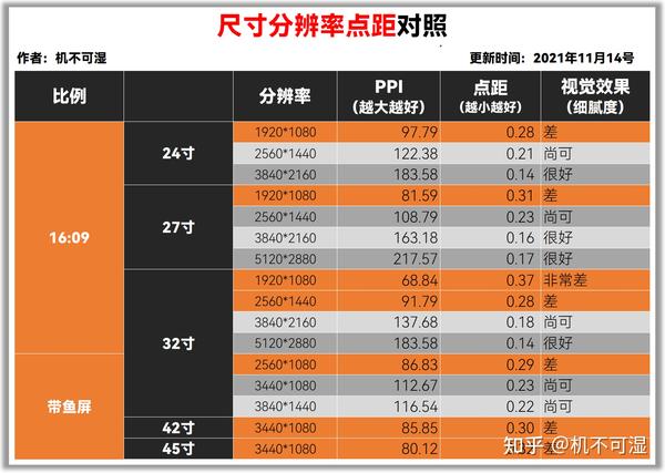 有什么3k以内最好2k出头的4k/2k显示器推荐吗?27寸就好?