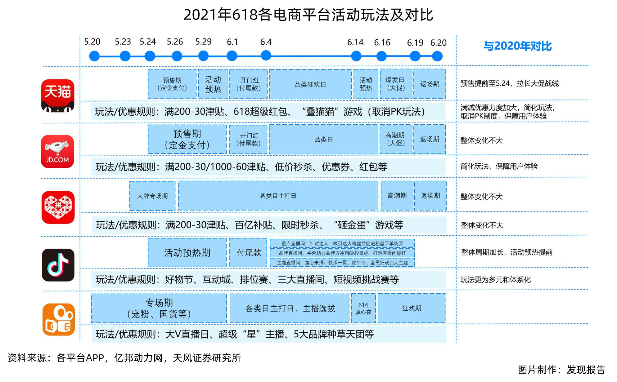 淘宝活动时间表2021图片