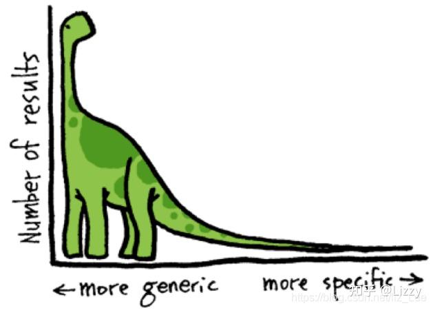 **(1)调节样本分布(2)loss硬截断(3)魔改loss:focal loss,dice loss