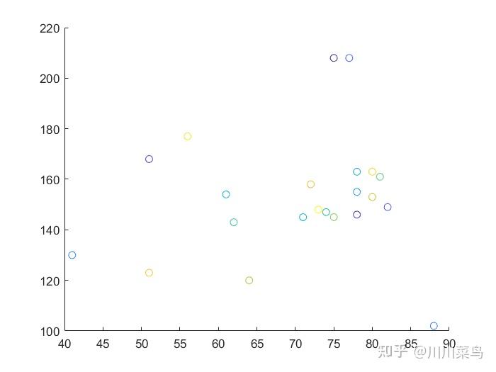 2022Matlab最新入门教程(2018matlab安装教程破解)