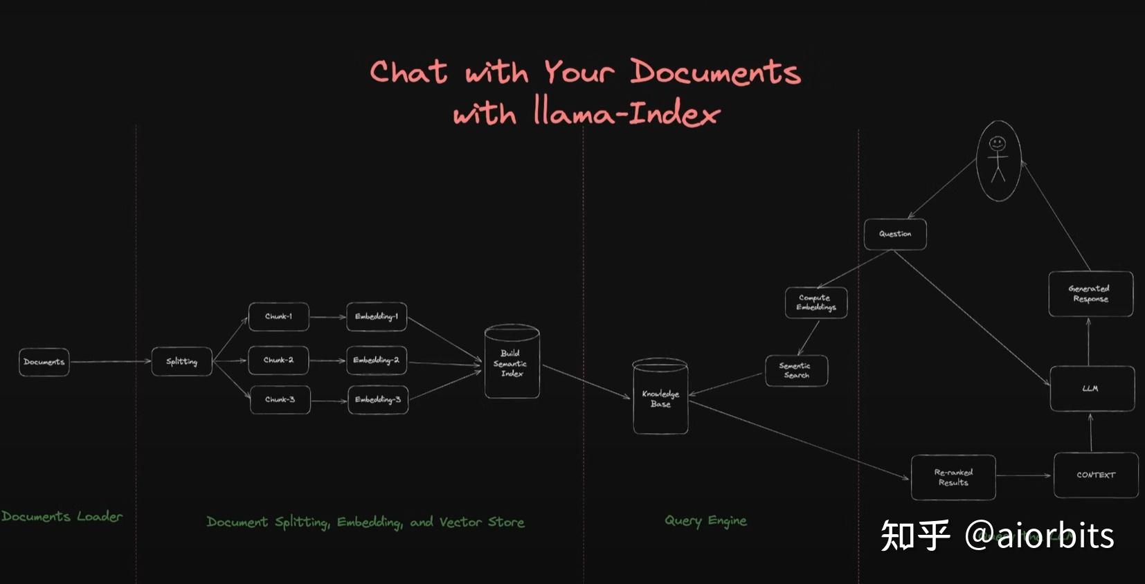 你还在用Langchain么？Llama-Index了解一下 - 知乎