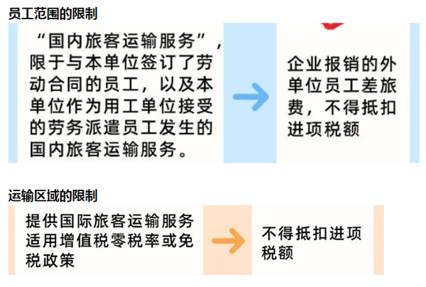 差旅费有扣除标准吗(差旅费报销标准)