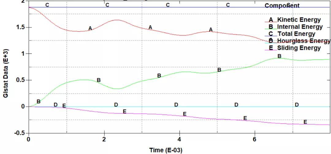 LSDYNA跌落仿真Sliding Energy问题与解决方法（附视频直播） 知乎