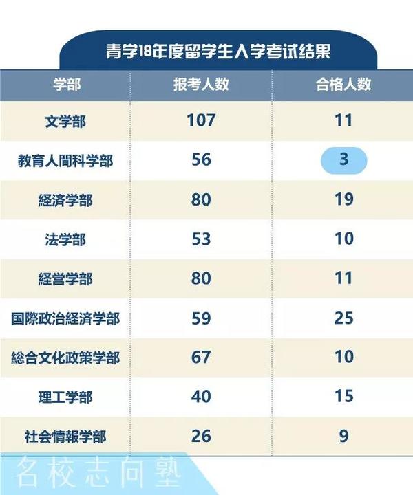 名校志向塾专场说明会 青山学院大学篇 知乎