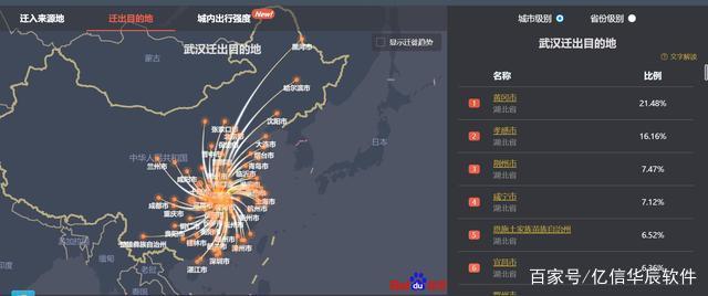 区际人口迁移_人口迁移思维导图(2)