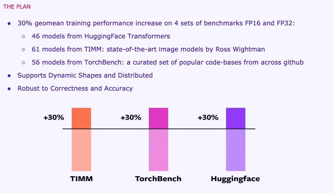 PyTorch 2.0: Compiler - talk notes - 知乎