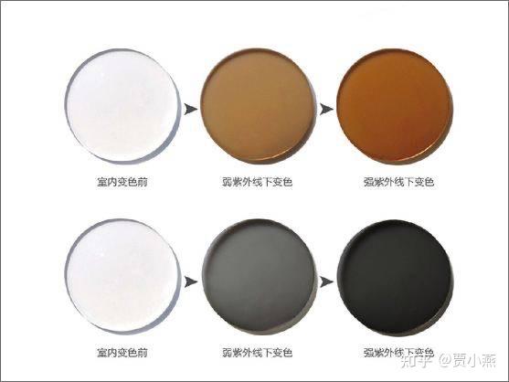 变色镜片对眼睛有伤害吗?应该怎么选?
