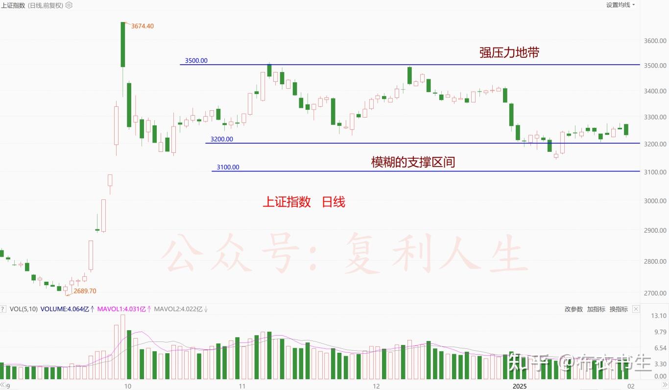 消费股大跌，怎么办？ - 知乎