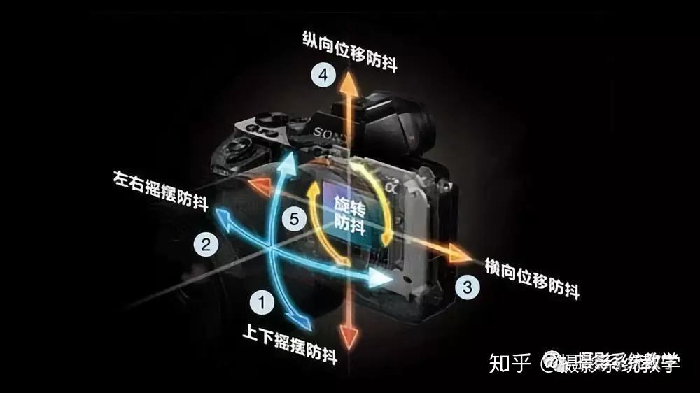 快门设置技巧 - 知乎