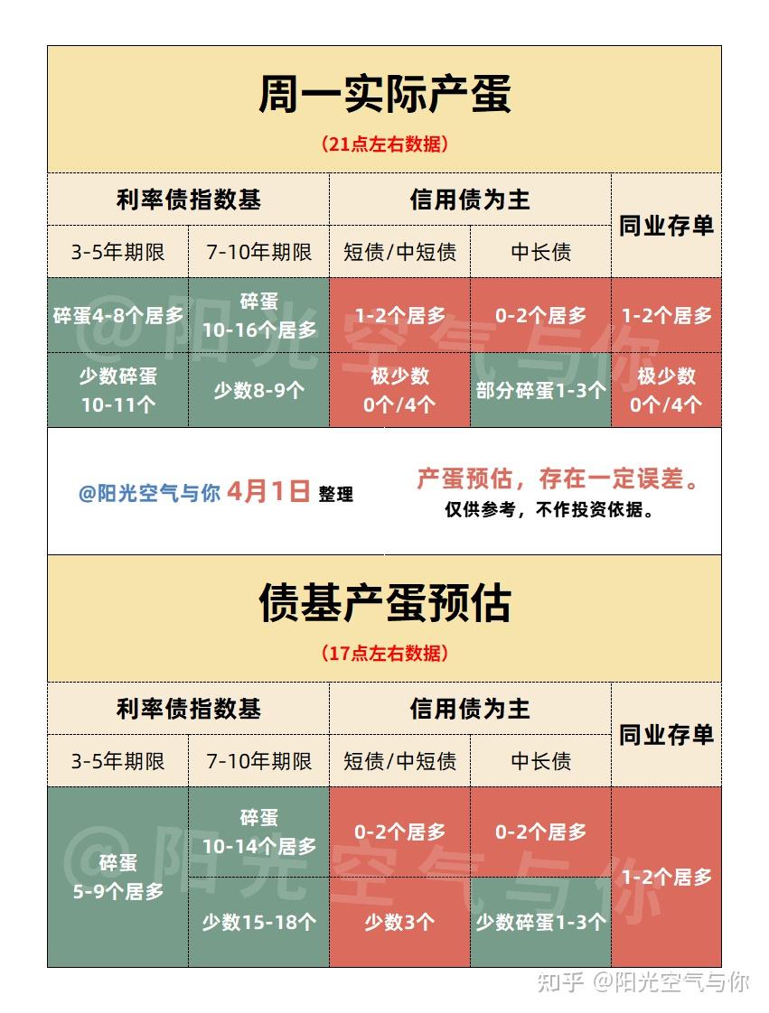 4.1债市复盘丨利率债波动较大该怎么投？2种策略的底仓逻辑！ - 知乎