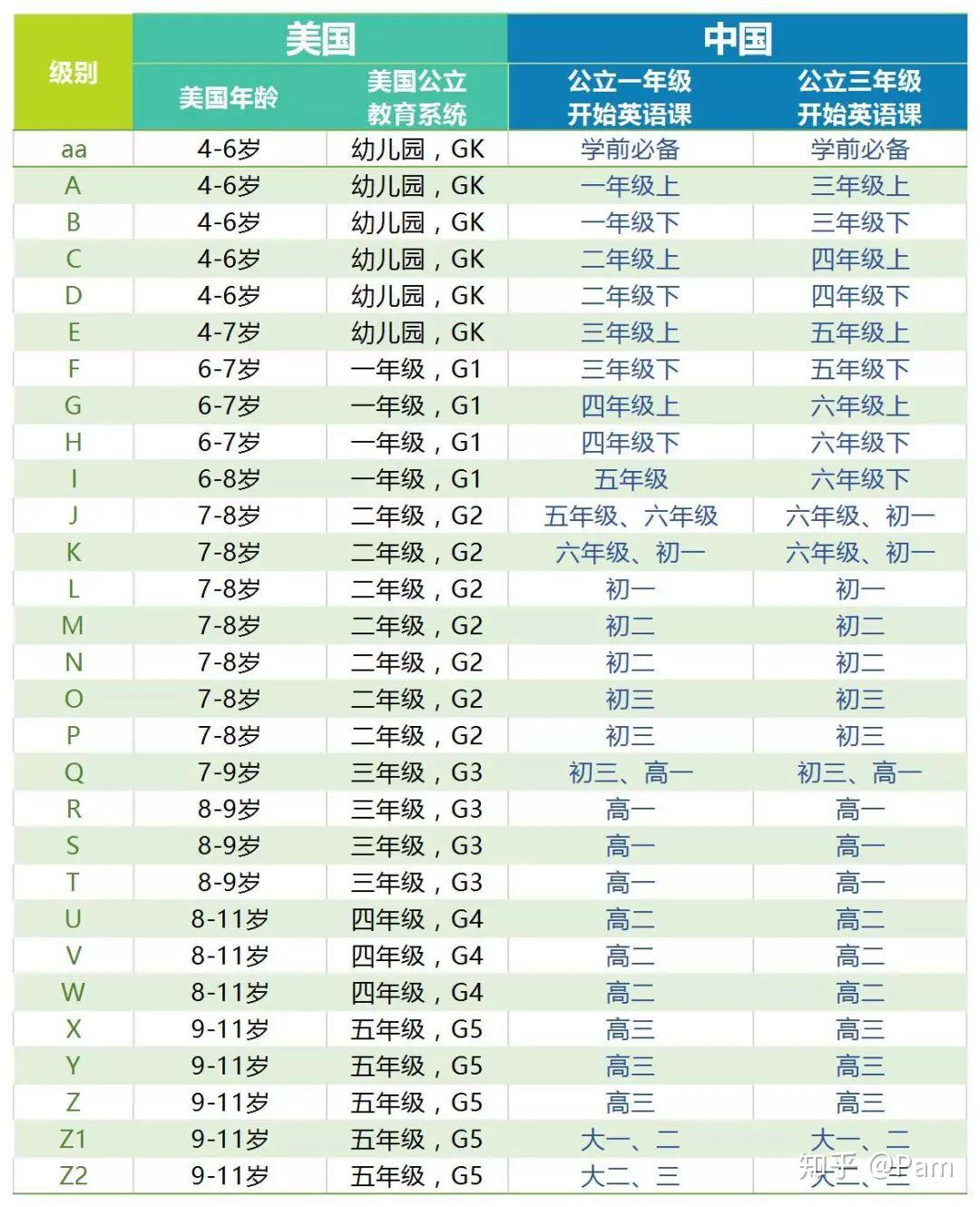 1万多所美国小学都在用的英语分级阅读razkids