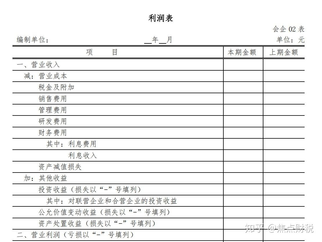 gdp计算折旧_固定资产折旧计算表(3)