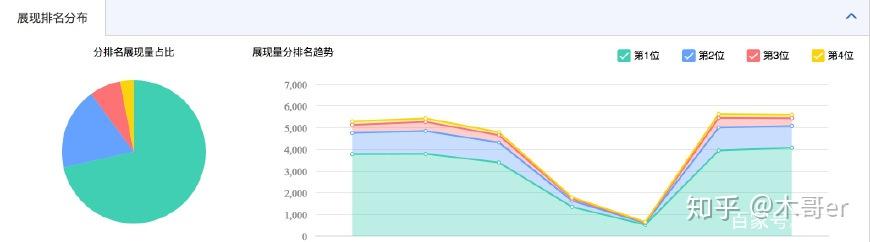 网络推广提高点击率最有效的方法是这些都很重要