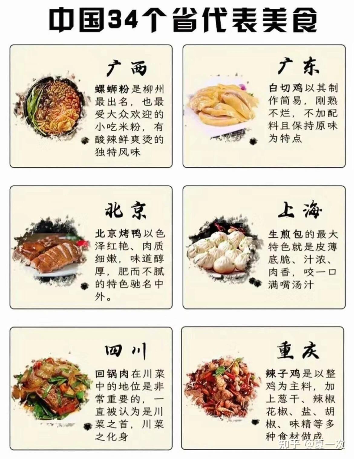 中国34个省份的代表美食!