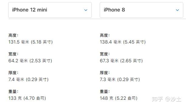 1寸屏幕,iphone12promax采用67寸屏幕