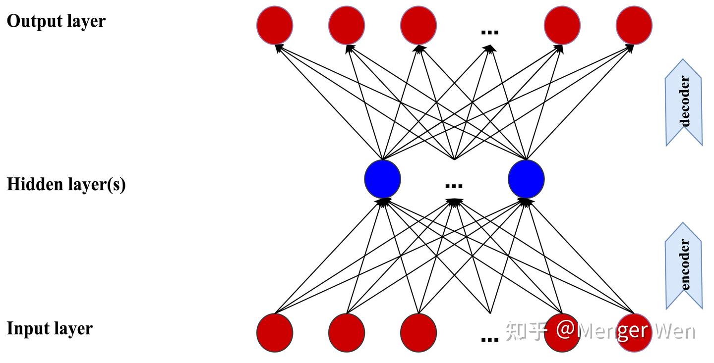 Autoencoder asset pricing models 自编码器资产定价模型 - 知乎