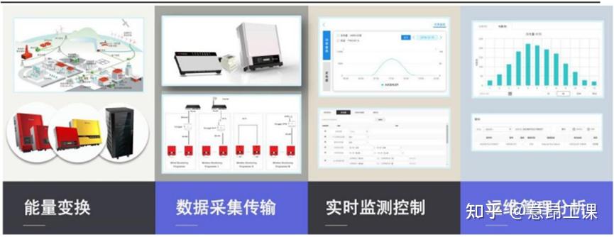 一文读懂储能BMS、EMS、PCS相互之间的关联 - 知乎