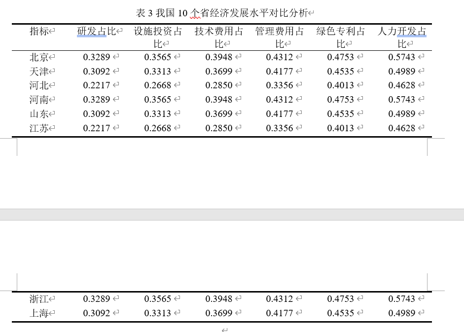 论文三线表制作及跨页排版 - 知乎