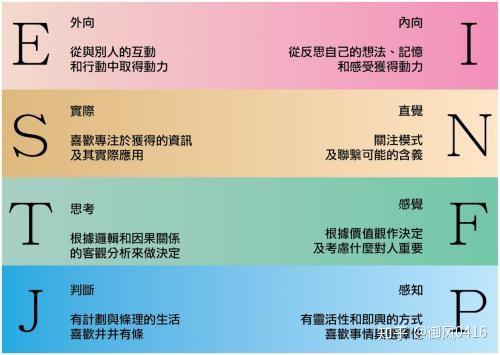 全员向 明日方舟 Mbti 长篇向 上 知乎