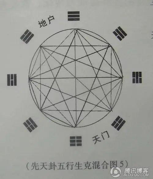 易经六十四卦基本口诀 - 知乎