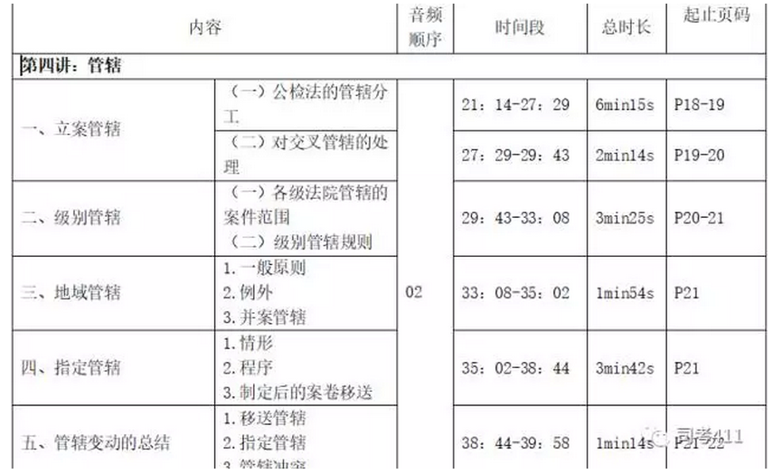 司考科目的变化(司考改革是什么时间)