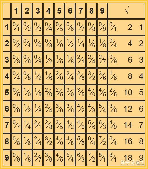 纳皮尔筹老外是如何运筹帷幄的