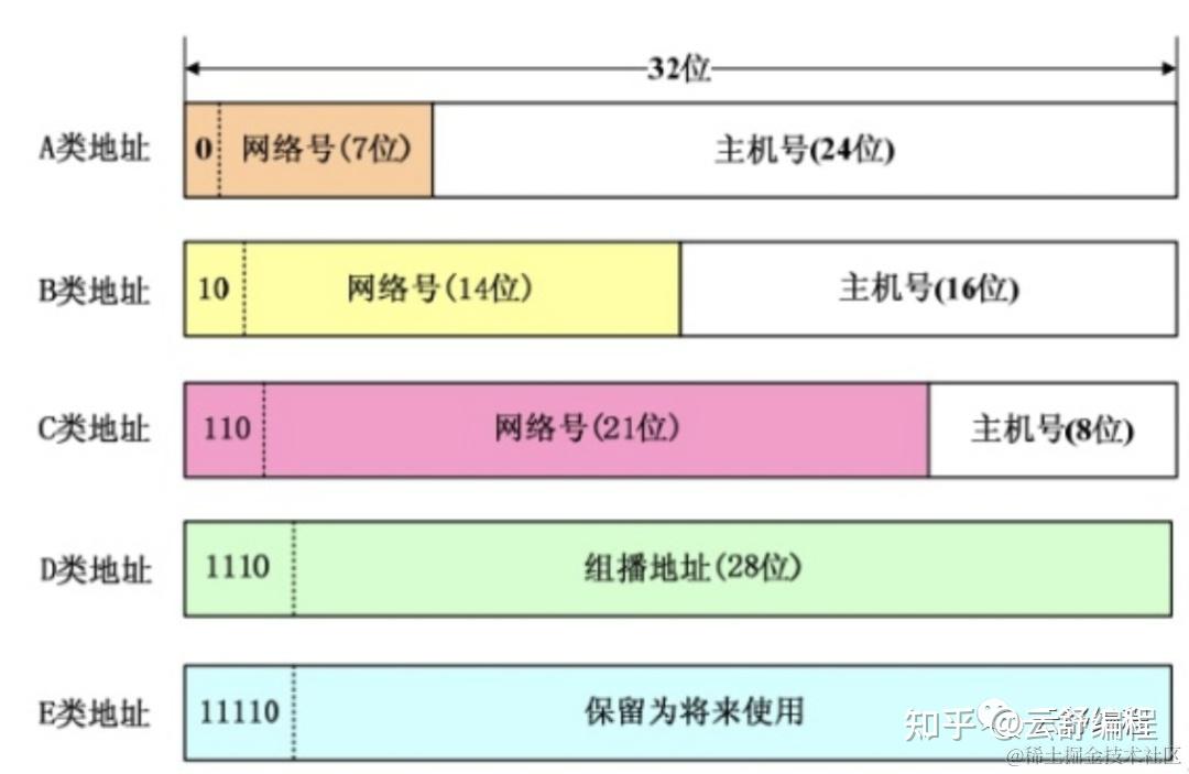 图解 | 深入揭秘IP层工作原理 - 知乎