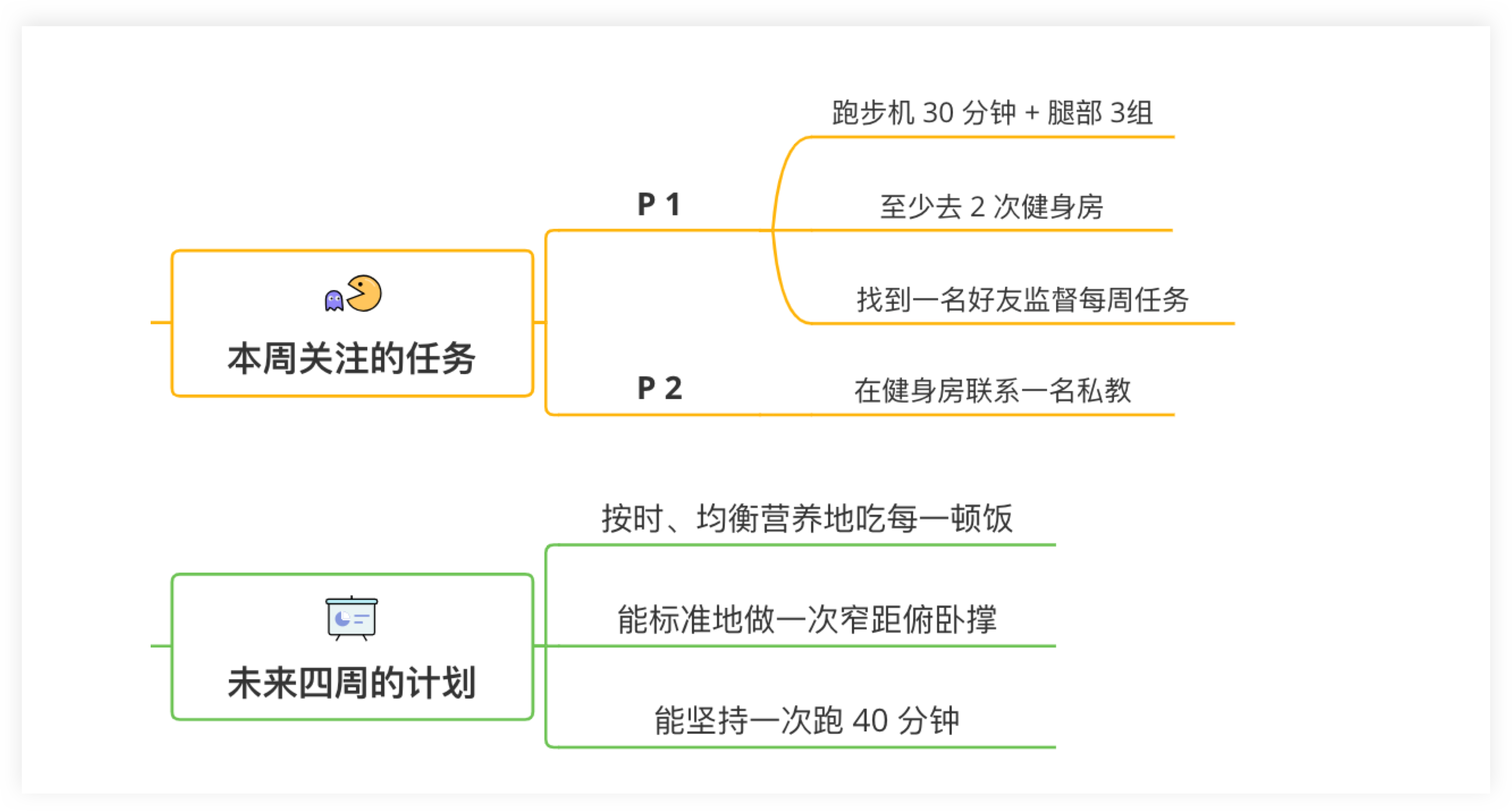 如何用 okr 工作法达成个人目标? 