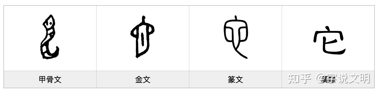 它——每日一字·虫部字 - 知乎