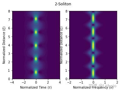 4.5 光孤子(上) Hamiltonian Solitons - 知乎