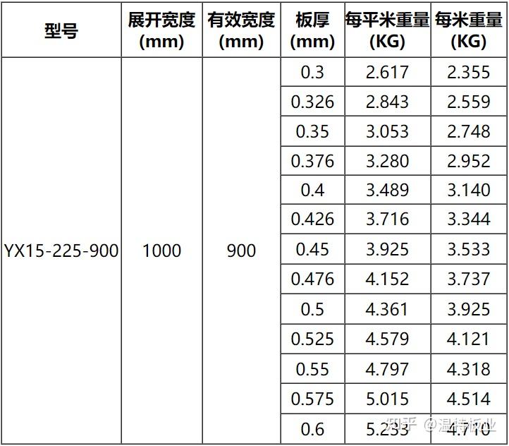 彩钢瓦规格标准图片