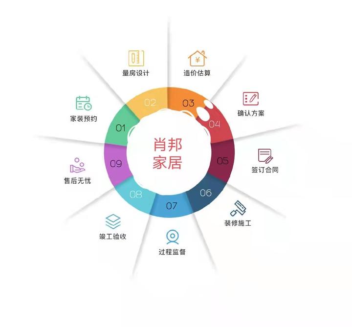 预算报价!杜绝费用超支,手把手教你制定装修预算! - 知乎