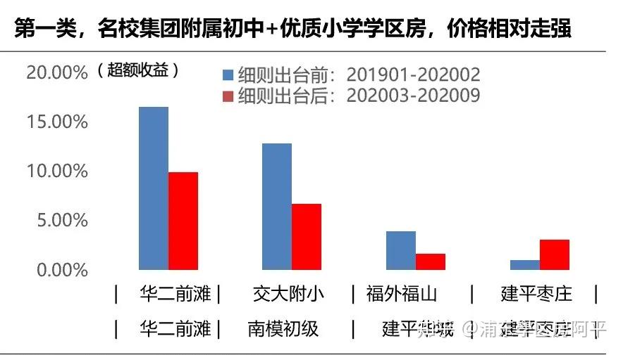 初中成都最好的中学排名对应小学_初中成都最好的中学排名对应小学_初中成都最好的中学排名对应小学