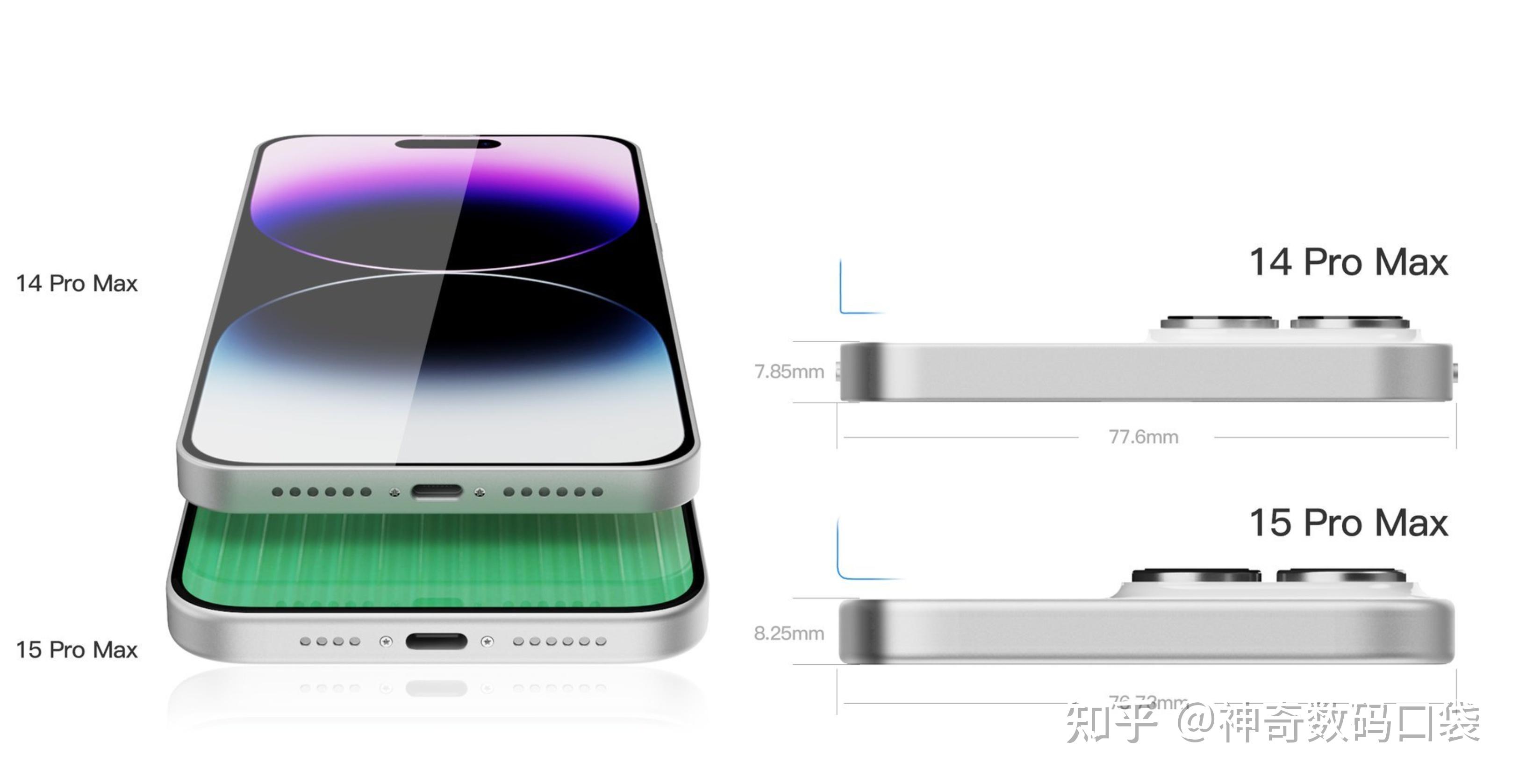 What Is New With The Iphone 15