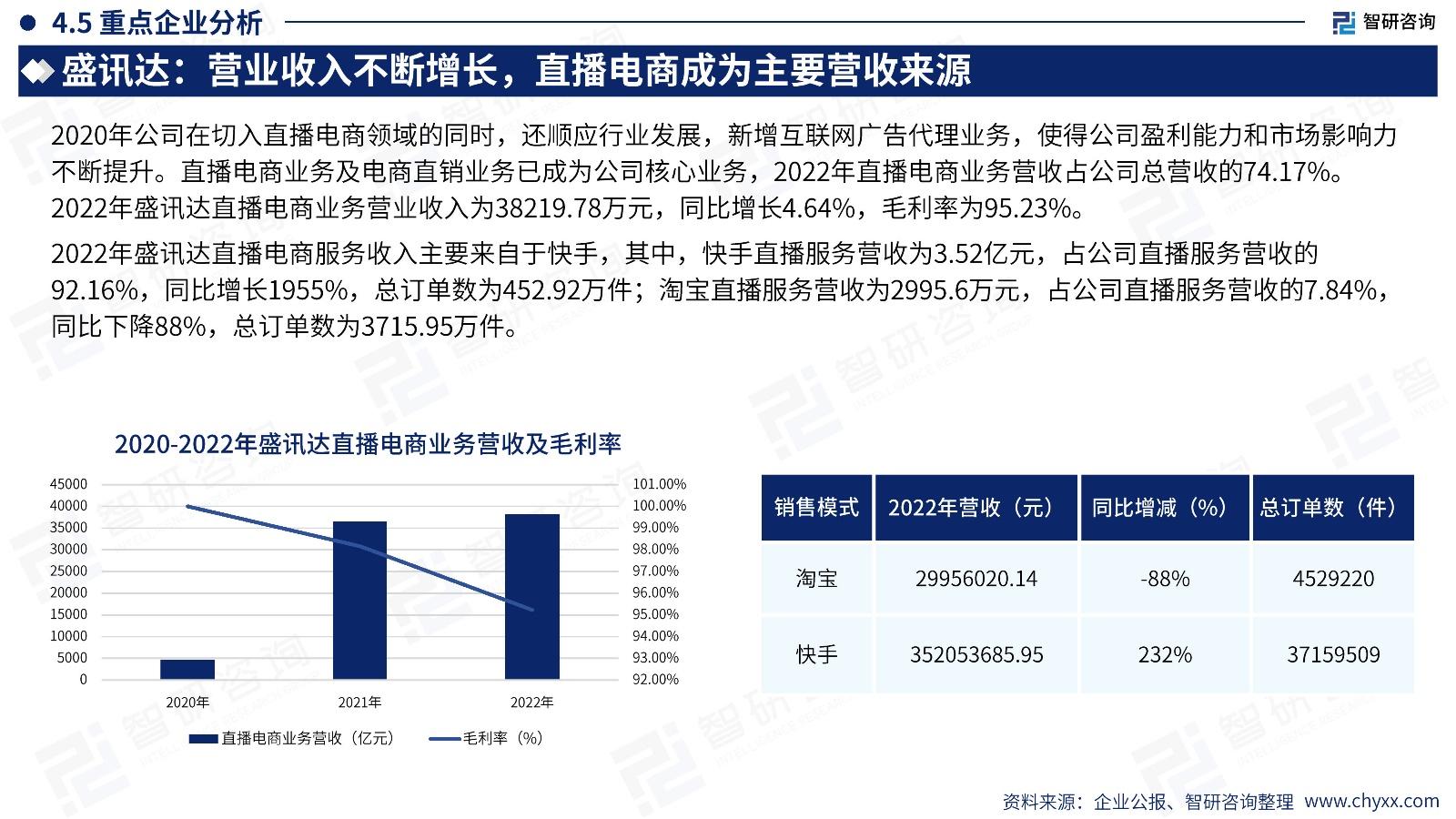 2023中國直播電商產業現狀及發展趨勢研究報告