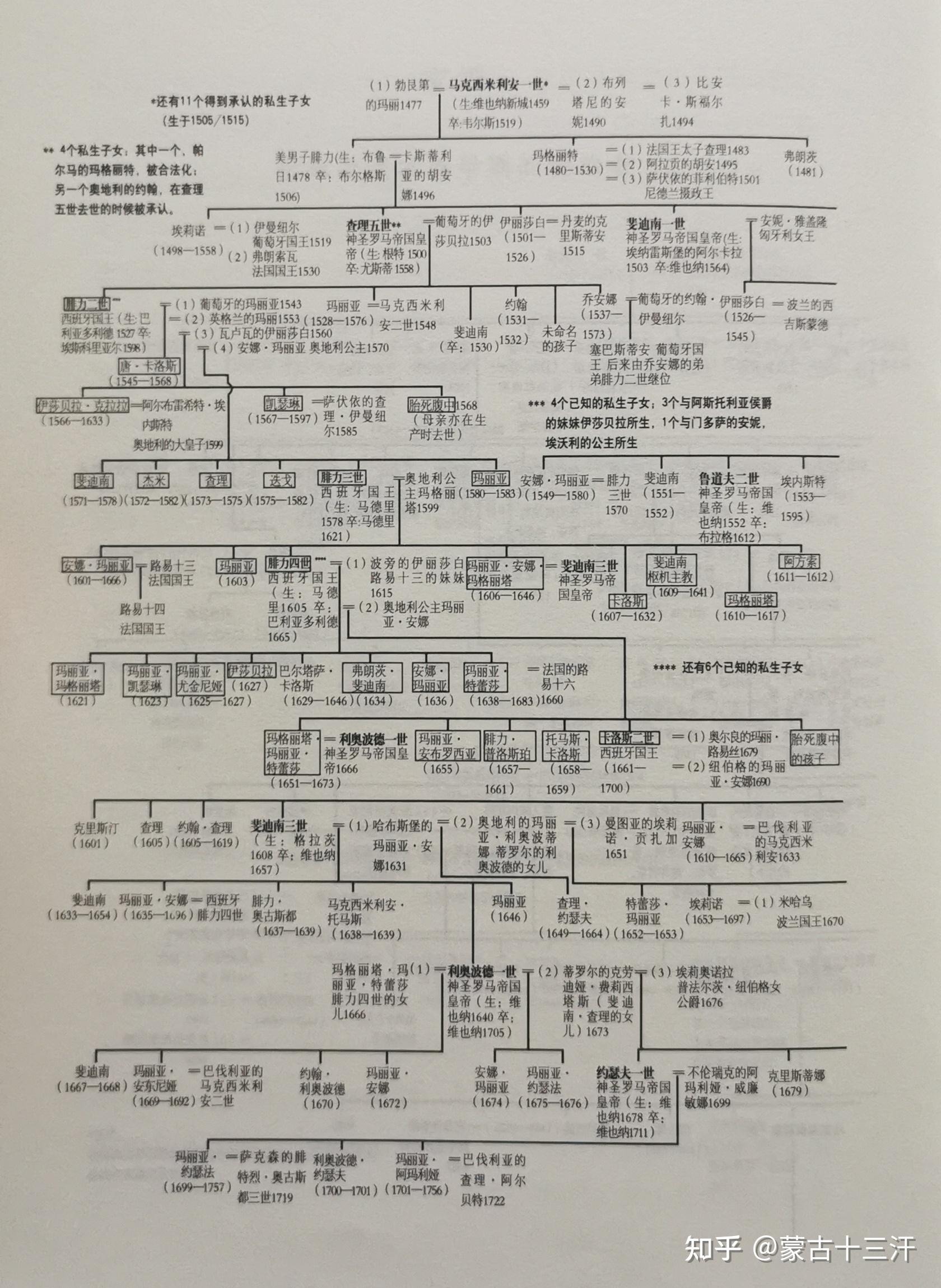 土耳其黄金时代5击败哈布斯堡