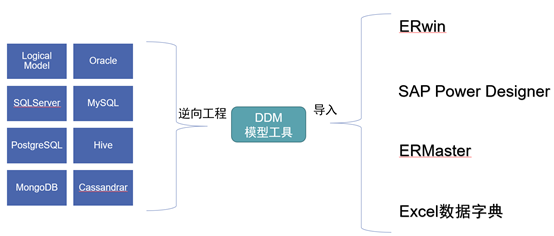 數據納入生產要素datablau政府數據模型管控解決方案助力政府數據開放